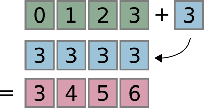 graphics/broadcast_scalar.png